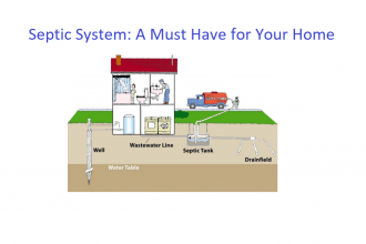 Septic System