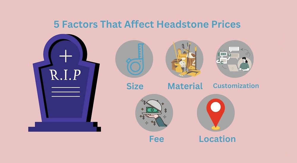 Headstone Price - GM